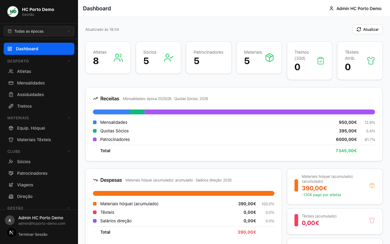 HoqueiManager Dashboard — Receitas, despesas e todos os números do clube num relance, sempre atualizados.